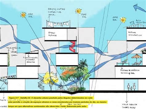 Arquiteto desenvolve soluções para melhorar conforto ambiental em