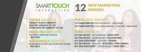 SmartTouch Interactive - Builder Innovator