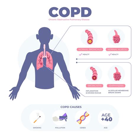 What are symptoms for COPD