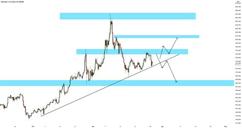 GOLD XAUUSD Your Ultimate Trading Plan For This Week For OANDA