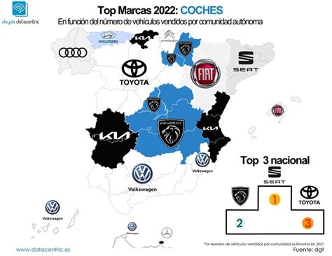 Cuál es la marca de coches más vendida en Galicia