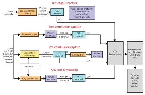 Carbon Capture Stellae Energy