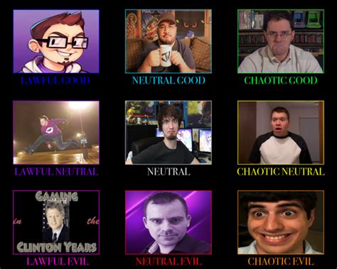 Video Game Reviewers Alignment Charts Know Your Meme