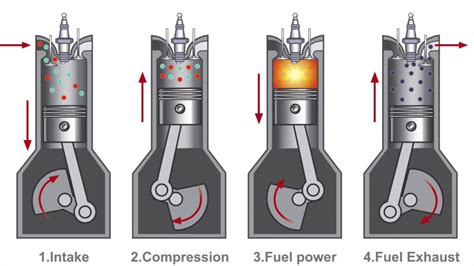 Pistons In Car Engines Functions Components And Maintenance