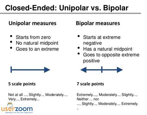 When And How To Use Bipolar Scales