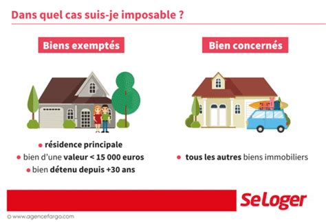 Comment Calculer La Plus Value Sur La Vente D Un Bien Immobilier L