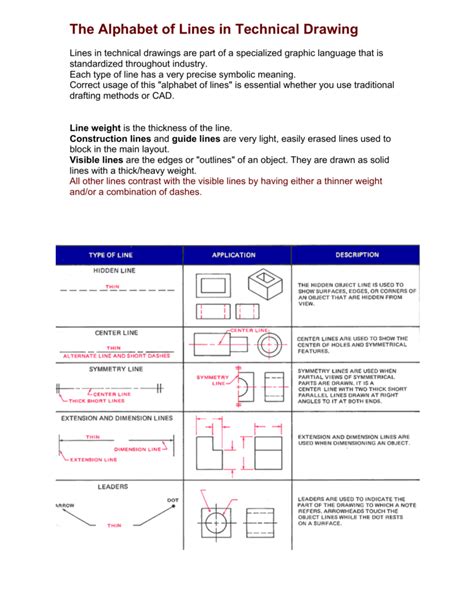 6 Line Types In Technical Drawing