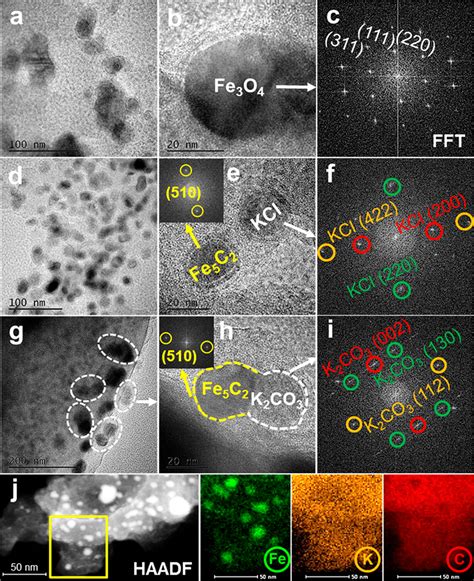 High Resolution Tem And Fft Analysis On Used K Promoted Fe C Catalysts