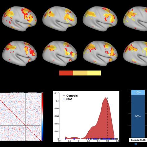 N Back Task Evoked Brain Activity Prediction A Shows Thresholded