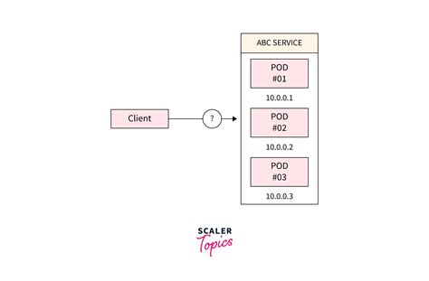 Kubernetes Service Discovery Scaler Topics