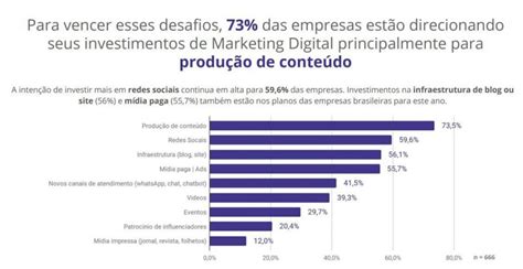 Pesquisa Mostra Que Apenas 5 Das Empresas Consideram Suas Estratégias