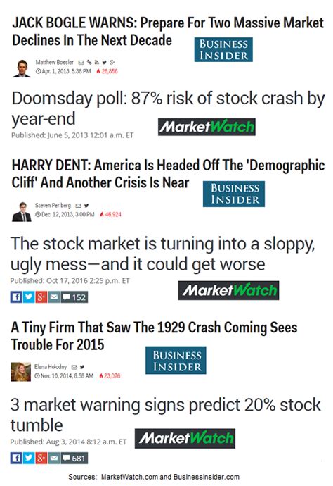 How Concerning Are Predictions Of A Stock Market Crash Seeking Alpha