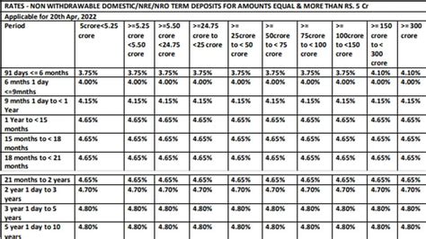 Hdfc Fd Interest Rates 2024 Senior Citizen Ddene Esmaria