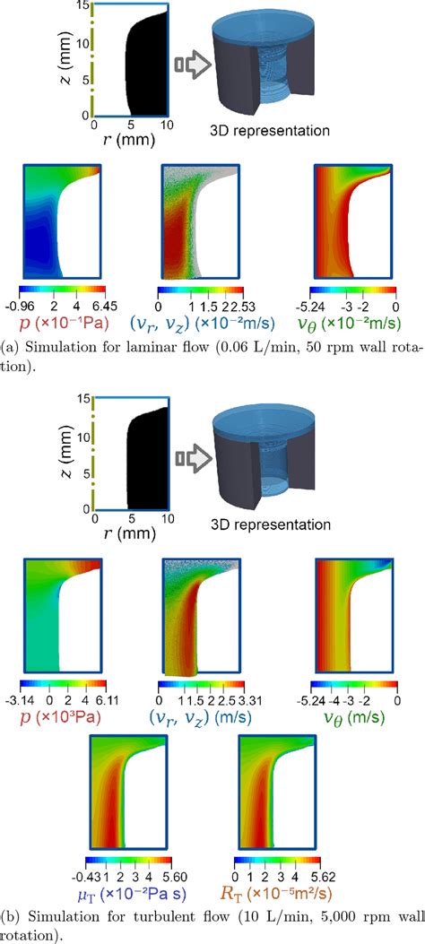 Optimized Topologies And Variables For Optimized Rotating Nozzles