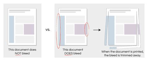 Mc Design And Print · How To Make Bleeds