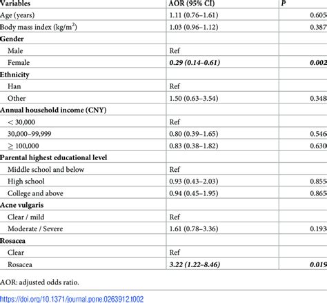 Association of androgenetic alopecia with characteristics of ...