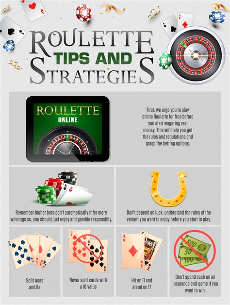 Top Online Roulette Games in Canadian Online Casino Sites