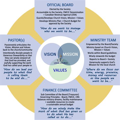 finance committee   methodist church  canada