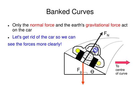 What Is A Banked Curve In Driving