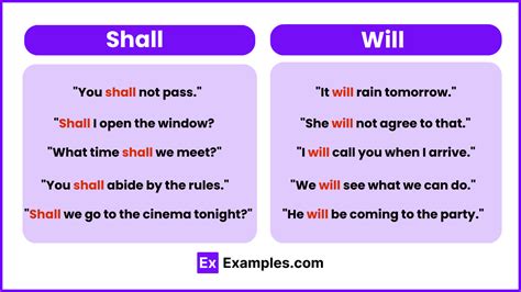 Shall Vs Will Meanings Difference Examples Usage