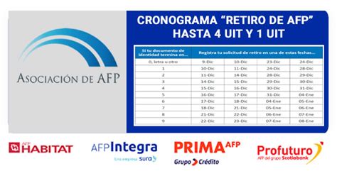 Cronograma Oficial Retiro Afp Hasta 4 Uit 17 200 Soles