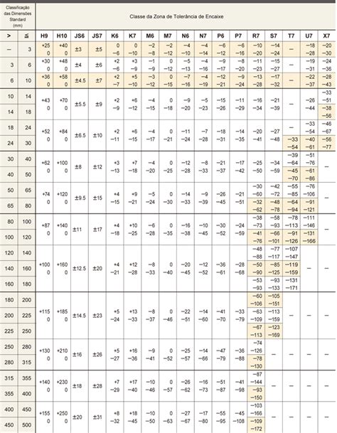 TABELA DE TOLERÂNCIA DE ENCAIXE FUROS