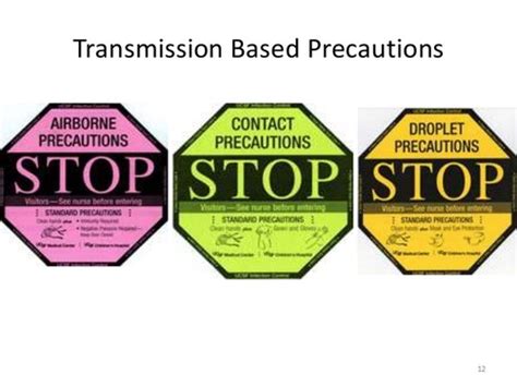 Isolation And Infection Control Flashcards Quizlet