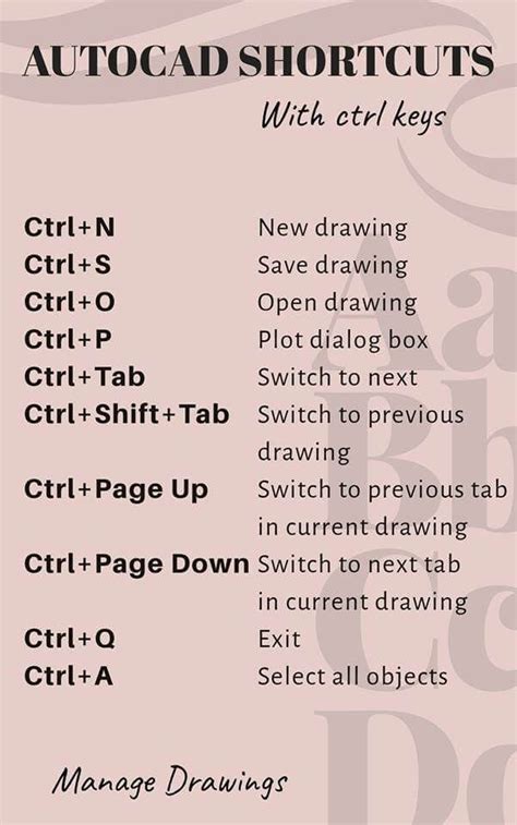 Autocad Keyboard Shortcuts Artofit