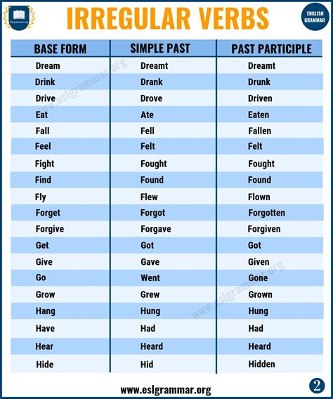 Irregular Verbs Base Form