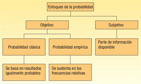 Cap Tulo Probabilidad Bioestad Stica Uno