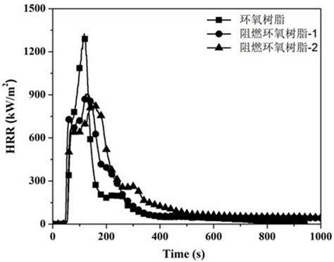 一种呋喃基磷杂菲阻燃剂及其制备方法