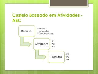 Custeio Baseado Em Atividades Abc PPT