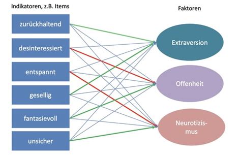 3 Vorlesung das fünf faktoren modell Karteikarten Quizlet