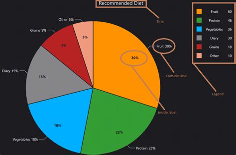 The Pie Chart Type Wpf Chart Documentation