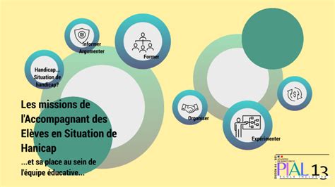 Les Missions De L AESH By Xavier PROTTENGEIER On Prezi