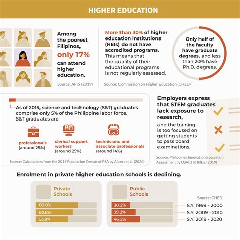PIDS - Philippine Institute for Development Studies
