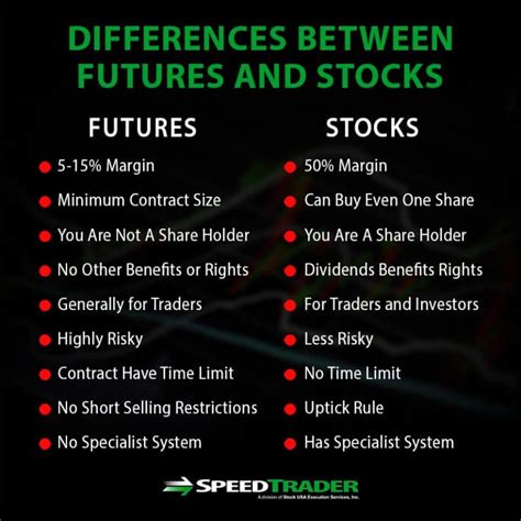 Stock Market Futures - An Introduction To The Futures Market