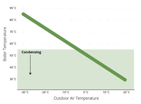 How to optimize commercial condensing boilers - Rede Energy Solutions