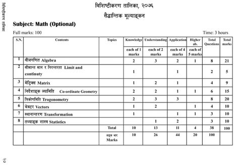 Class 10 SEE Opt Math Model Question 2080 College Info Nepal