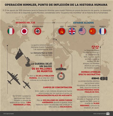 Introducir 87 Imagen Segunda Guerra Mundial Infografia Abzlocalmx