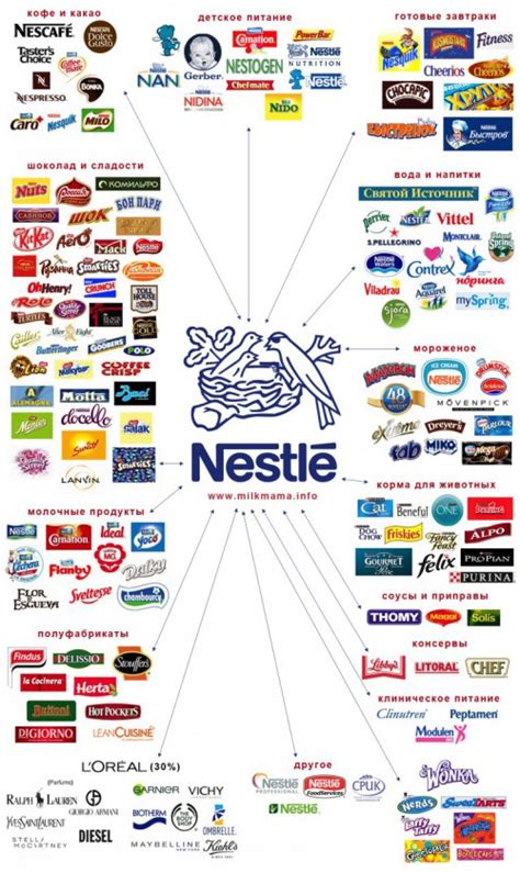 Бойкот Nestle