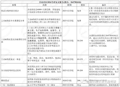 2024各大院校工业and物流工程与管理复试资料、课程及复试经验汇总持续更新） 知乎