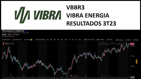 VBBR3 Resultados 3T23 Vibra Energia Terceiro Trimestre 2023 Análise