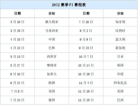 2012赛季f1赛程表word文档在线阅读与下载无忧文档