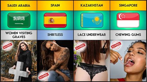 Banned Things From Different Countries Comparison Things Banned