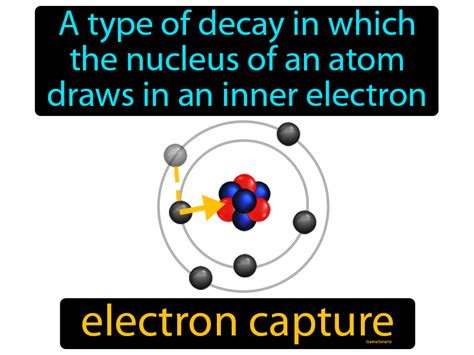 Electron Capture Definition & Image | GameSmartz