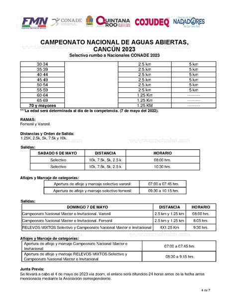 Convocatoria Campeonato Nacional De Aguas Abiertas Canc N