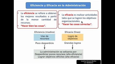 Eficiencia Y Eficacia Youtube