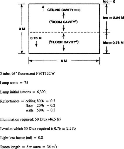 Light Intensity Equation Physics - Modern Home Designs