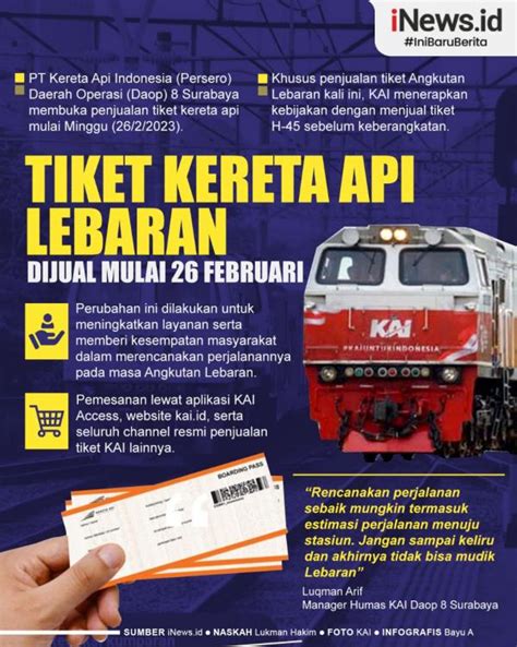 Grafis Tiket Kereta Api Lebaran Sudah Bisa Dipesan Mulai Februari